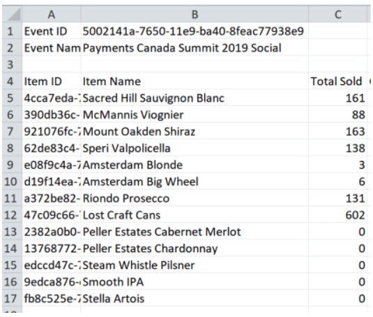 WristCoin Inventory Management