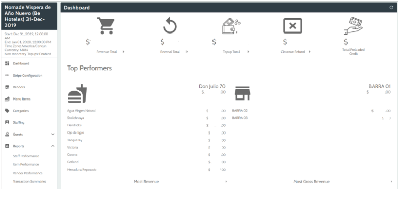 WristCoin dashboard for BeHoteles