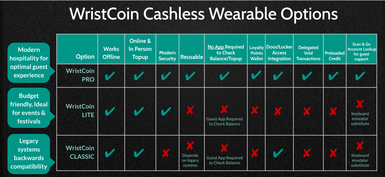 WristCoin Wearable Options