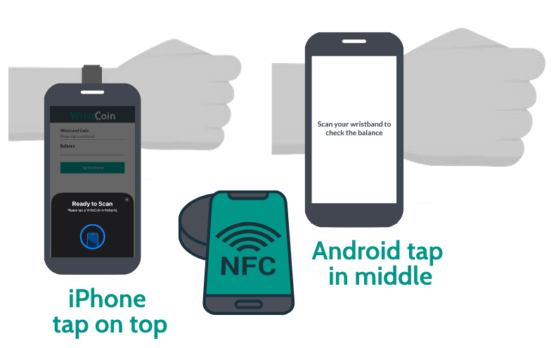 TAP NFC WRISTBAND and go!